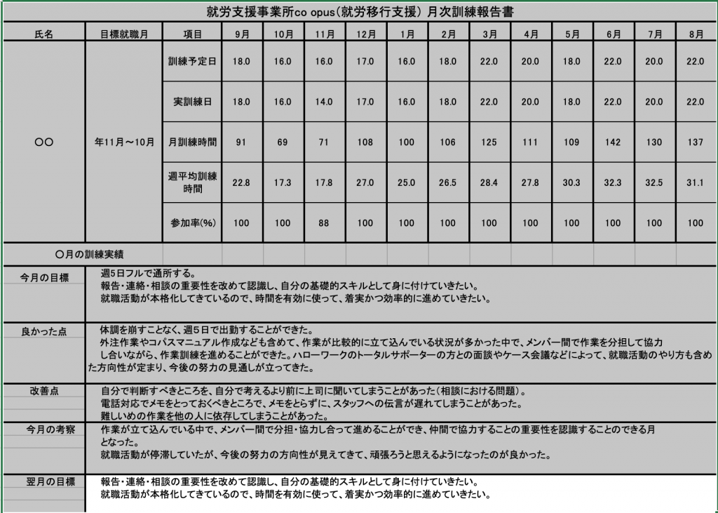 今月の目標設定 就労支援事業所co Opus コパス